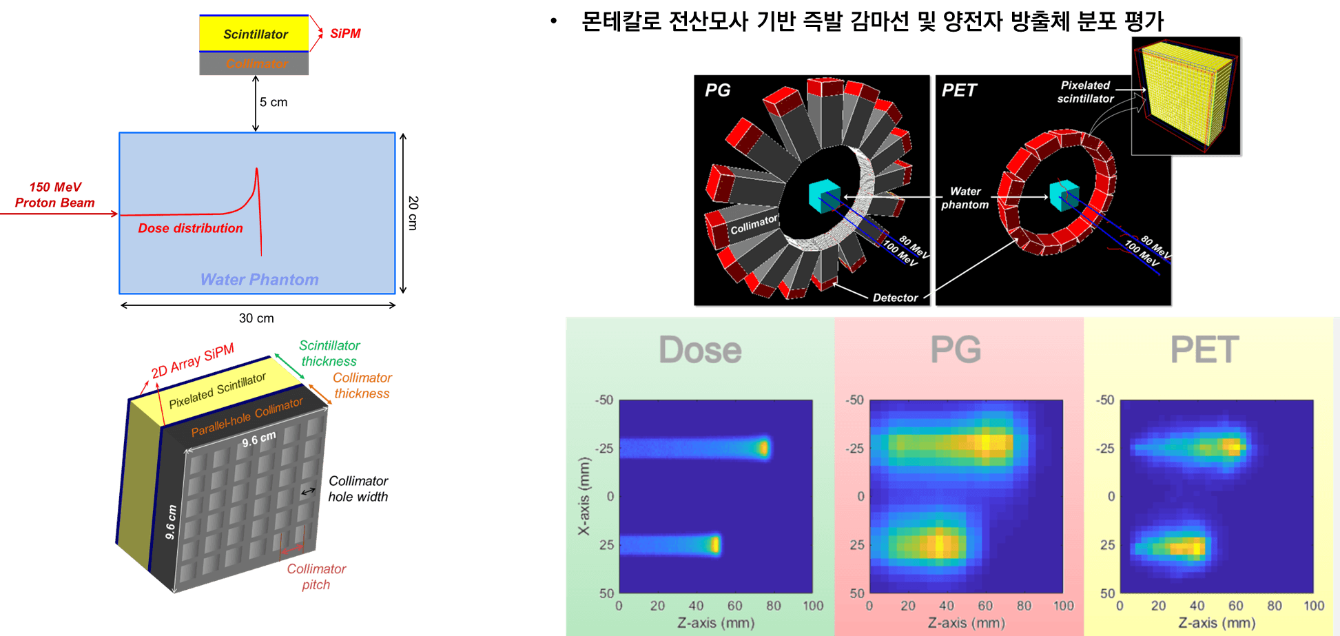 Instant Gamma Ray Detection System